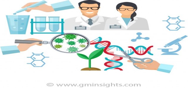 Companion Animal Diagnostic Market outlook with industry review and forecasts