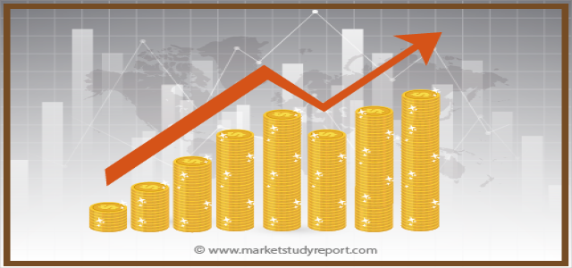 Online Advertising Management Software Market Size, Growth Opportunities, Trends by Manufacturers, Regions, Application & Forecast to 2024