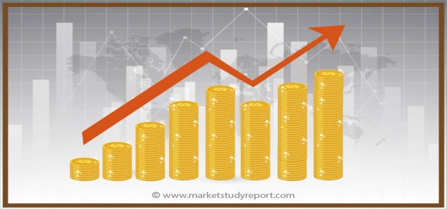 Fall Protection Products Market Share, Growth, Statistics, by Application, Production, Revenue & Forecast to 2024 