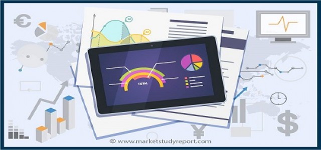 Embedded Database System Market Detail Analysis focusing on Application, Types and Regional Outlook