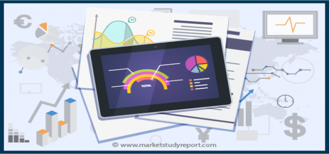 Carbon Management System Market to Grow at a Stayed CAGR from 2019 to 2025